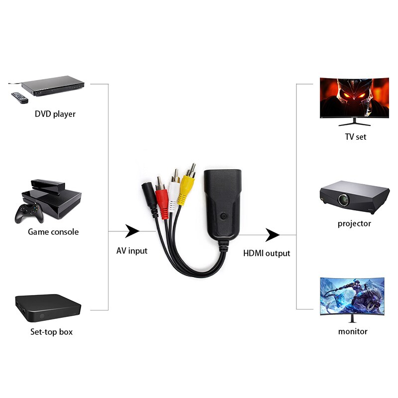 AV to HDMI HD Converter RCA to HDMI AV2 HDMI AV to HDMI Supports Windows 7