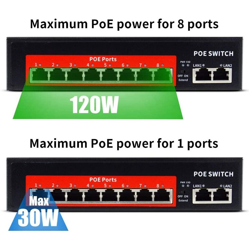 48V Poe Switch Met 8 100Mbps Poorten Ieee 802.3 Af/Op Over Ethernet Ip Camera/Draadloze ap/Cctv Camera Systeem