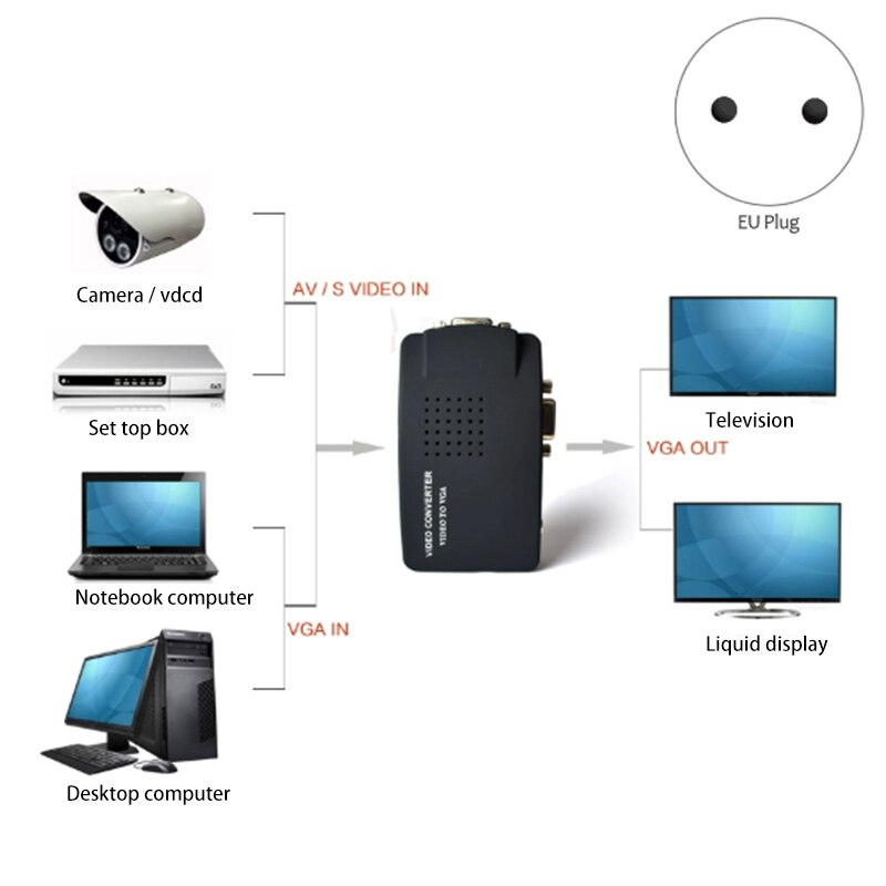 Av till vga adapter rca vga omvandlare rca komposit s-video av ingång till pc vga lcd utgång omvandlare switch box-eu plug