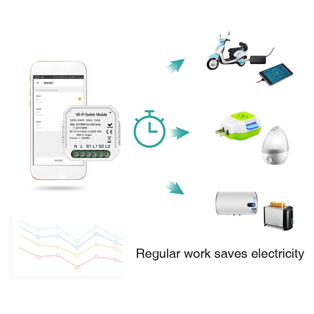 KKMOON 220-240V WIFI Intelligente Licht Schalter DIY Unterbrecher Modul APP Fernbedienung 2 Gang 2 Weg 2 * 5A