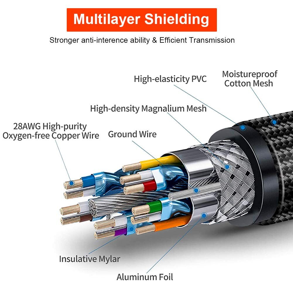 Hd Hdmi Kabel 8K 60Hz 48Gbps Glasvezel Hdmi Kabel Voor PS4 Projector Hdtv Box PS4/3 Projector Ultra Hoge Snelheid Hdmi Kabels