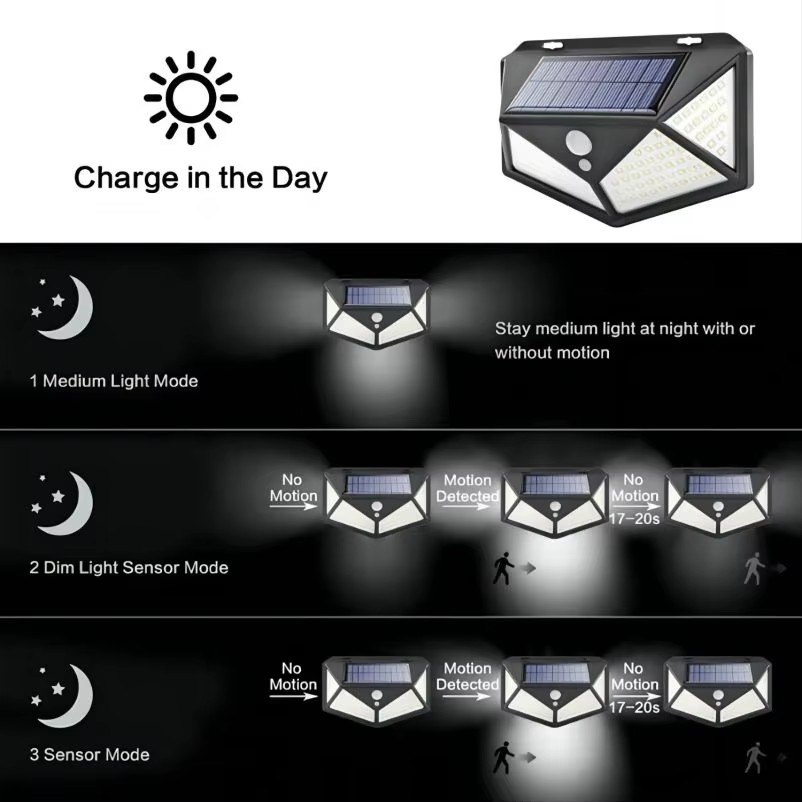 Applique Murale Solaire à 100 LED, 4 Côtés, avec Détecteur de Mouvement, Imperméable, pour Jardin, Cour Extérieure, 1 à 12 Pièces