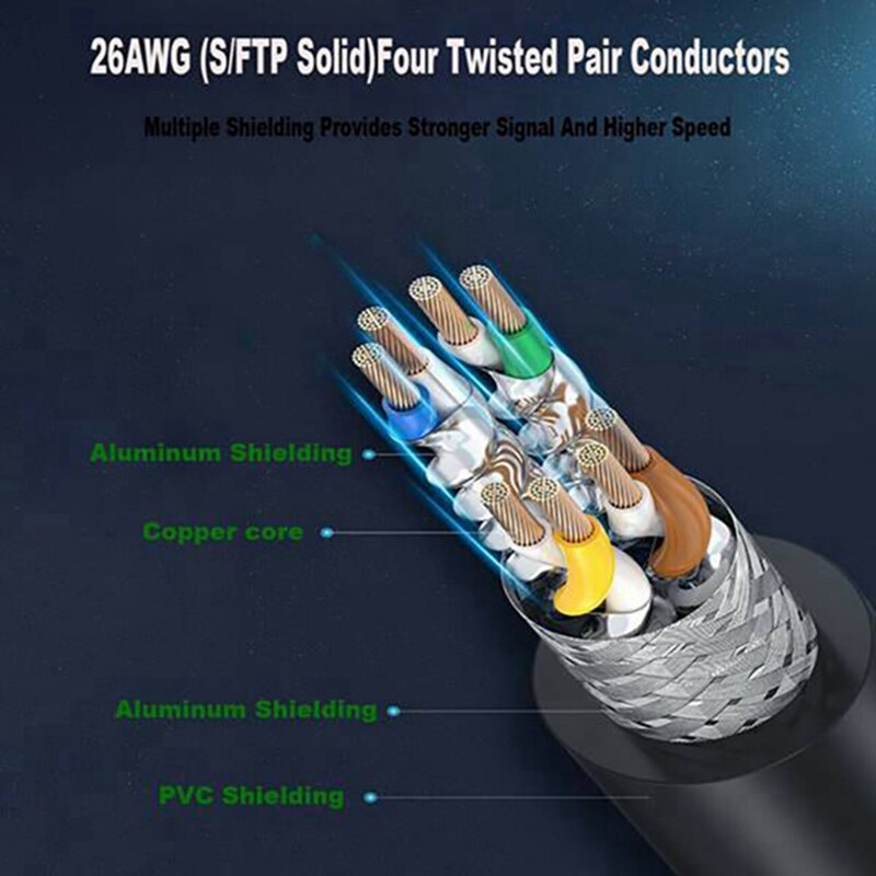 Cat 8 Ethernet Cable with Shielding, 26AWG 40Gbps 2000Mhz SFTP Jumper, High-Speed Cat8 LAN Network RJ45 Cable