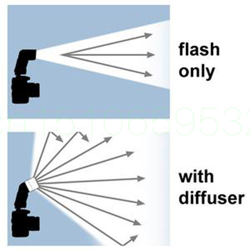 Speedlite Flash Cap Diffuser Bounce Dome Soft Box For Sony HVL-F36AM F42AM
