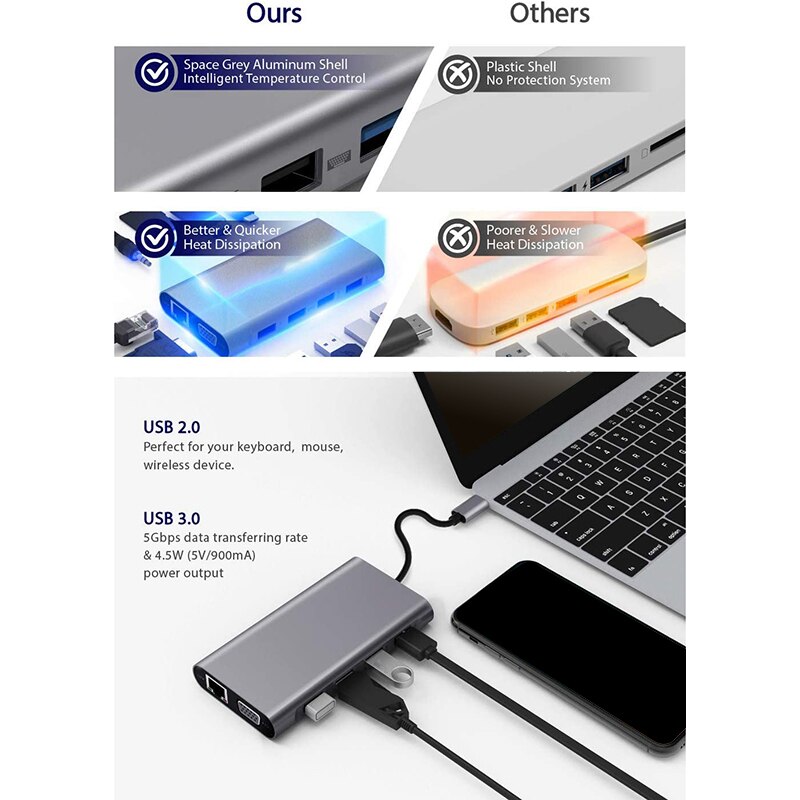11 In 1 Usb C Hub Met 4 Usb Gigabit Ethernet Vga Hdmi Usb C Met Power Levering Audio Poort sd En Mini Sd-kaart