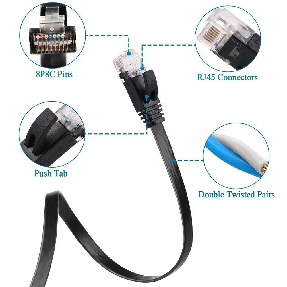 0,5 m 1m 2m 3m 5m 10m 15m 20m 30m Kabel CAT6 wohnung Ethernet Kabel RJ45 Patch LAN KATZE 6 Netzwerk kabel Für Computer Router Laptop