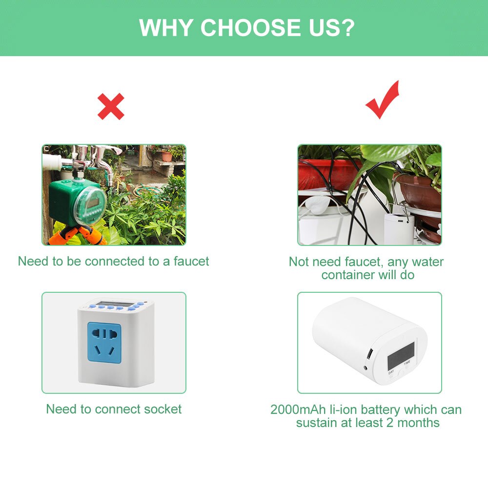 Intelligent Garden Automatic Watering Pump Controller Indoor Plants Drip Irrigation Device Water Pump Timer System Solar Energy
