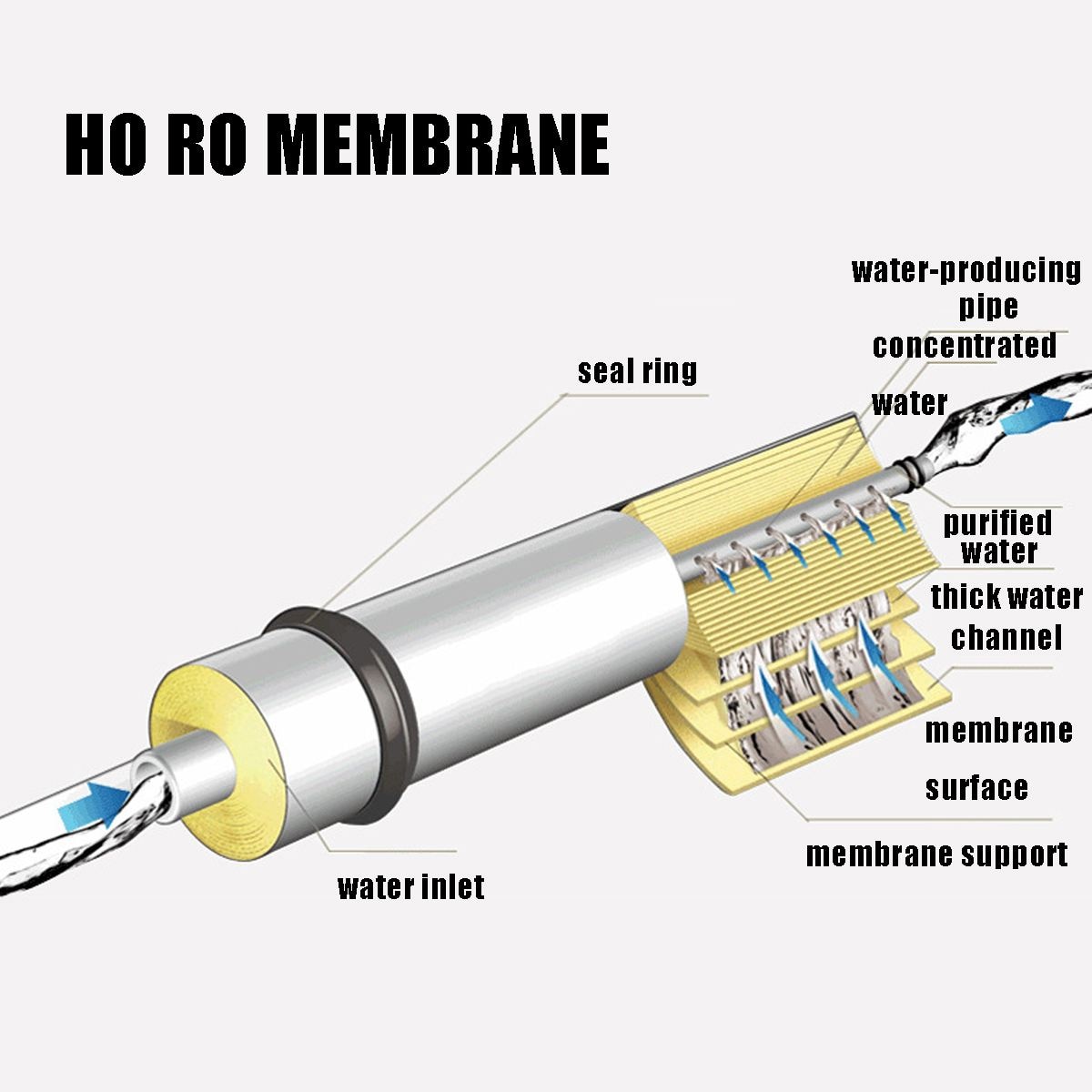 50/75/100/125/300/400g omvendt osmose system ro membran udskiftning vandfilter renser hjem køkken drikke behandlingn