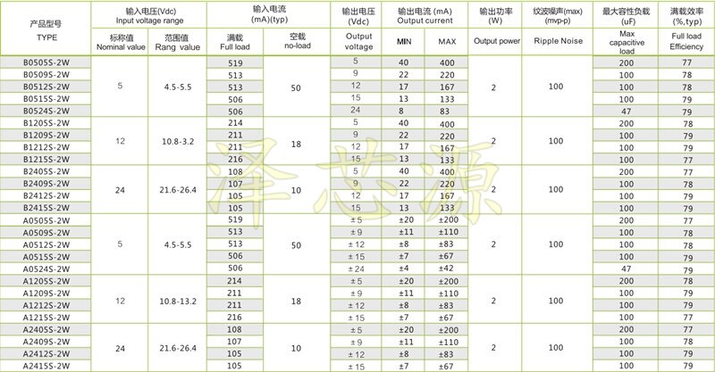 5 Stks/partij B0505S-2W B0505S-2WR2 Dip-4 DC-DC 2W Originele