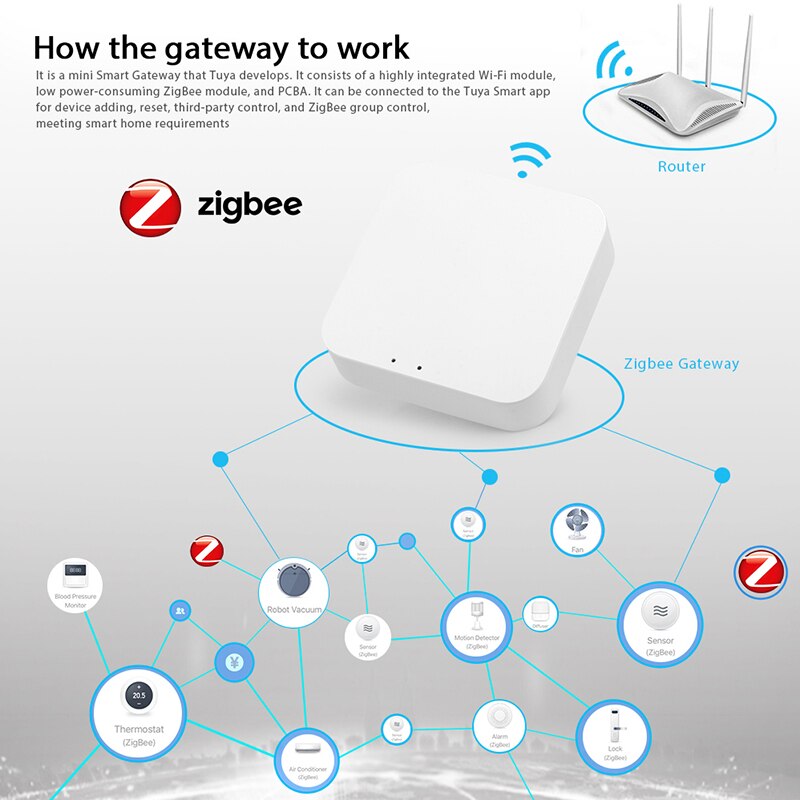 Tuya Zigbee 3.0 Gateway IEEE 802.15.4 Zigbee HUB 65000 devices can be connected