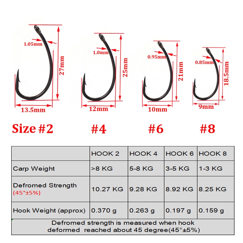 28 pçs conjunto de acessórios de pesca da carpa gancho de carbono pesca rolando giratória carpa isca parar grânulo para equipamento da carpa tubulação equipamento pesca enfrentar kit