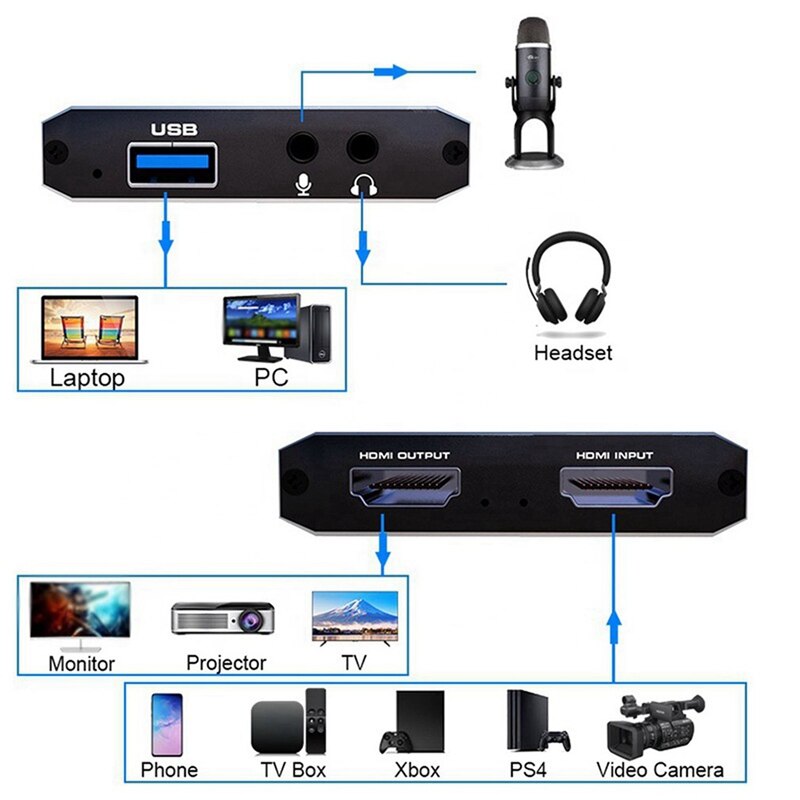 HDMI Splitter One in Two HDMI Male to Double Female Adapter Cable with HDMI HD Video Capture Card USB Capture Card