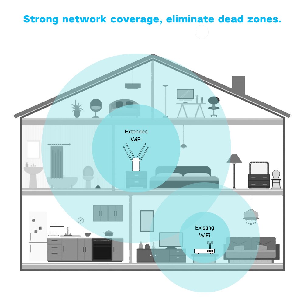 1200Mbps 2.4G 5G double bande WiFi AP/répéteur sans fil Wi-fi Fi longue portée Extender Wi-fi Booster 802.11ac 4x5dBi antennes externes