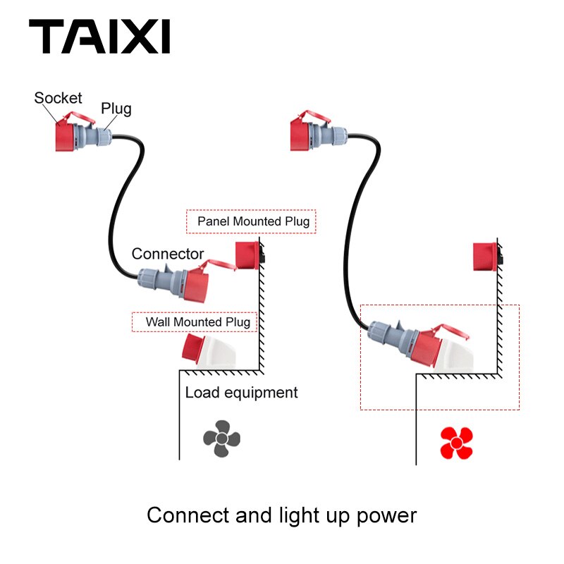 Waterproof Male Plug Concealed Device Plug 3P 4P 5P 16A 32A 63A 125A Ground Socket Plug