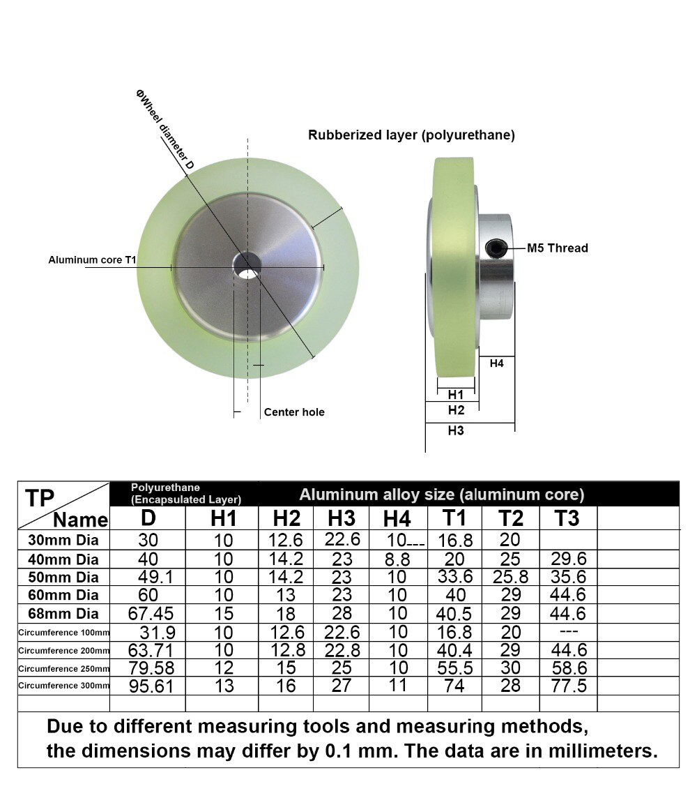Aluminium Siliconen Industriële Ovw Encoder Wiel Meter Meten Wheel Voor Rotary Encoder
