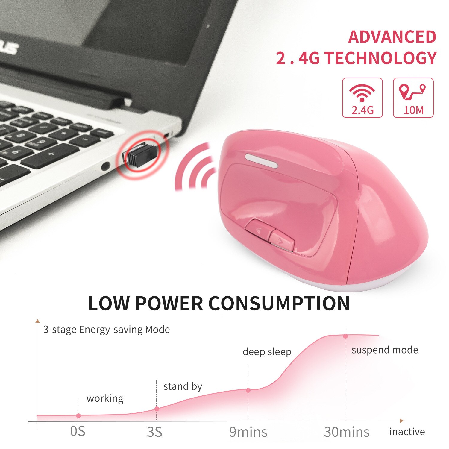 SeenDa-ratón inalámbrico para ordenador portátil, Mouse ergonómico Vertical recargable de 2,4G, Plug and Play, 1200/1600/2400 DPI
