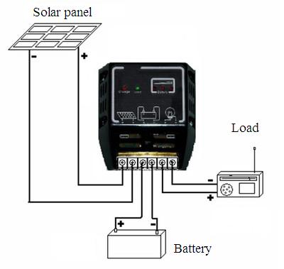 Allmejores mppt 10a 20a 12v/24v solpanel laddningsregulator batteriregulator säkert skydd solpaneler