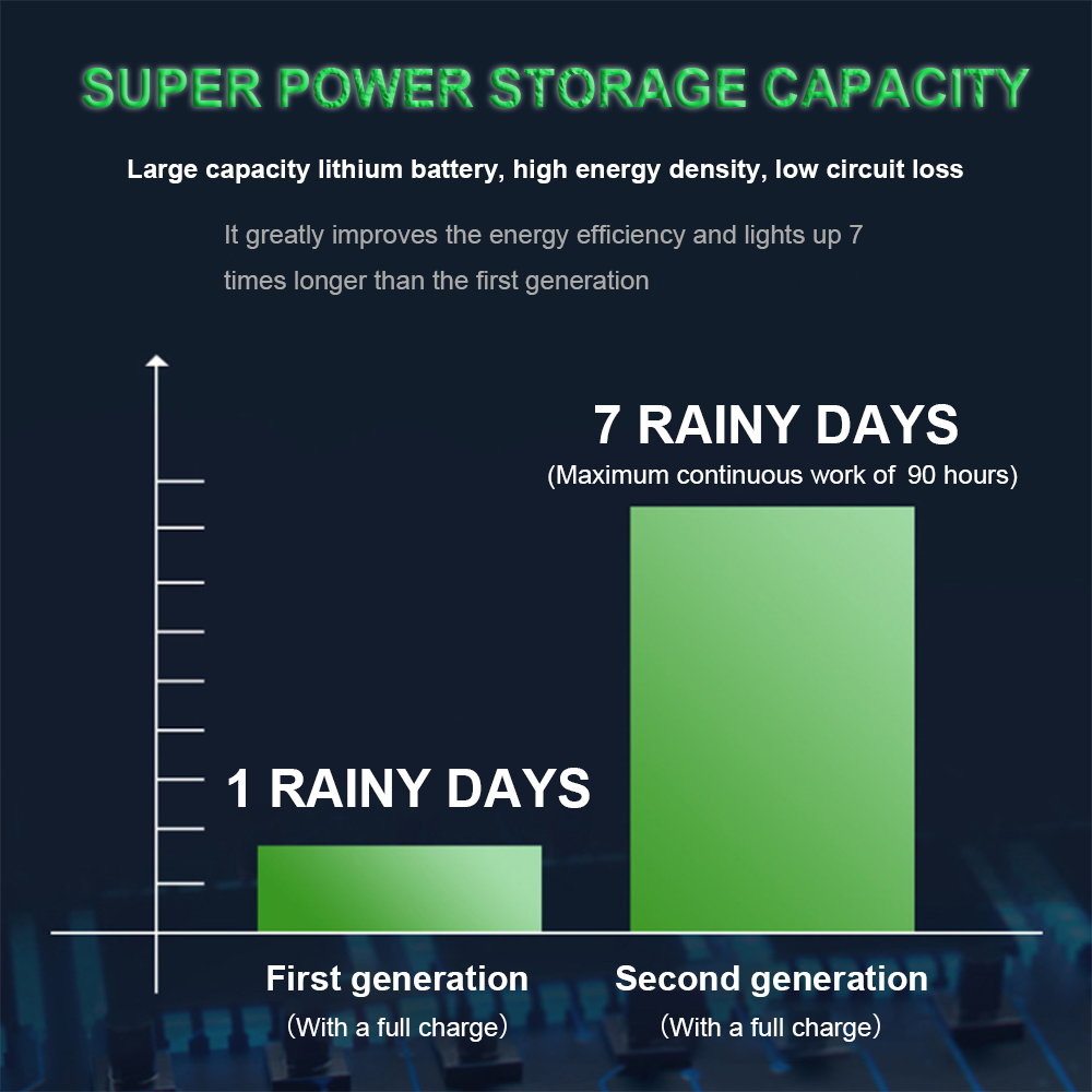 Remote Control Smart Solar LED Outdoor Waterproof Christmas Halloween Dinner Bar Decoration Upgraded Large Capacity Net Light