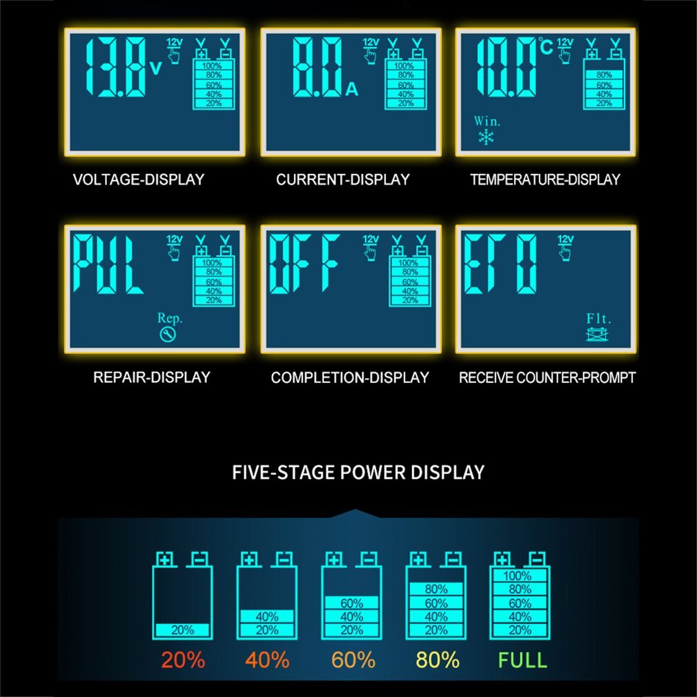 12V 8A / 24V 4A 6-150Ah LCD Car ATV Motorcycle Pulse Repair Battery Charger Automatic Battery Charging Device