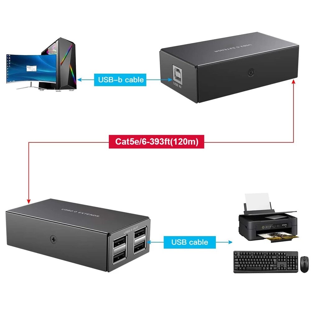 120m usb extender 4 port usb 2.0 hub extender over  rj45 ethernet usb utp extension cat 5e/6 kabel usb 2.0 sender modtager