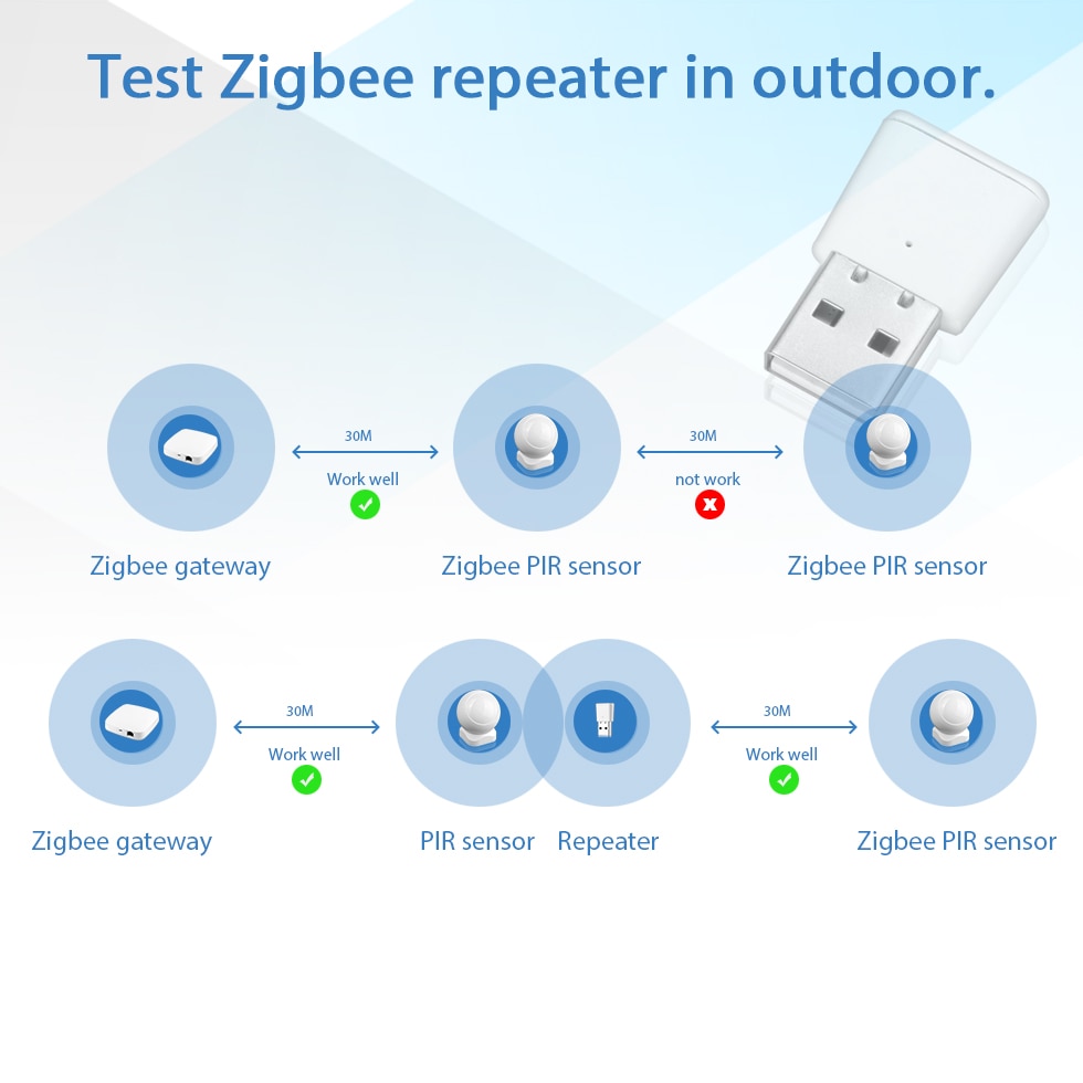 Alarmest tuya smart zigbee signal repeater zigbee extender til zigbee sensorer