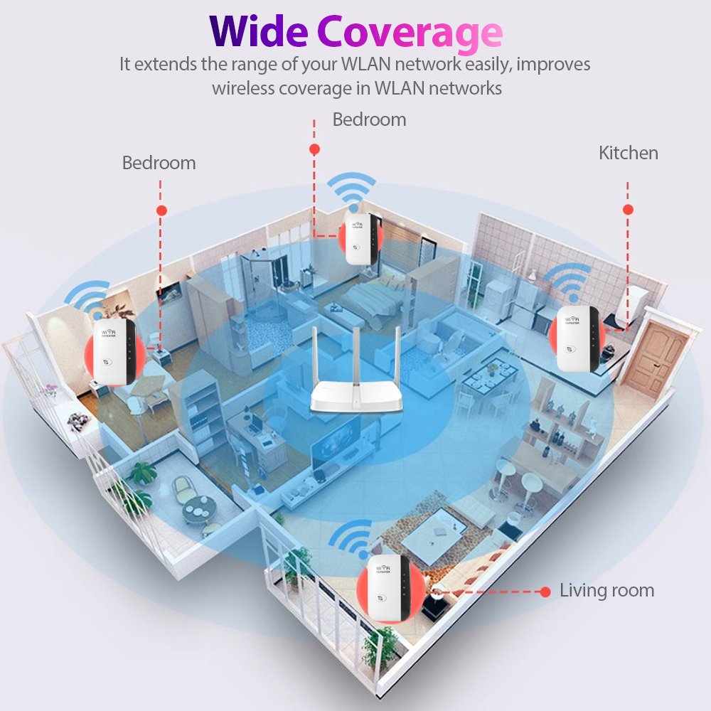 300M Wifi Signaal Versterker Draadloze Wifi Repeater Wifi Range Extender Met 2 Interne Antennes Voor Home Office Wit Eu plug