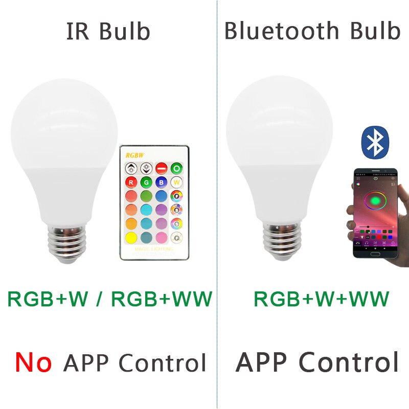 Ampoule LED E27 RGBW RGBWW Bluetooth 15W, Lampada 110V 220V, lampe RGB aux couleurs changeantes, avec contrôle par application Bluetooth