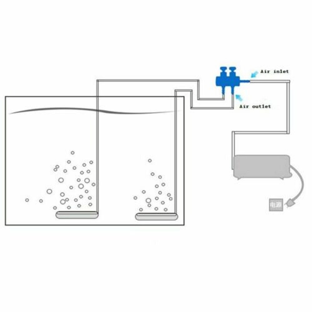 Aquarium 2/3/4/5 Way Gang Valve- Manifold Air Flow Control Distributor Air Pump