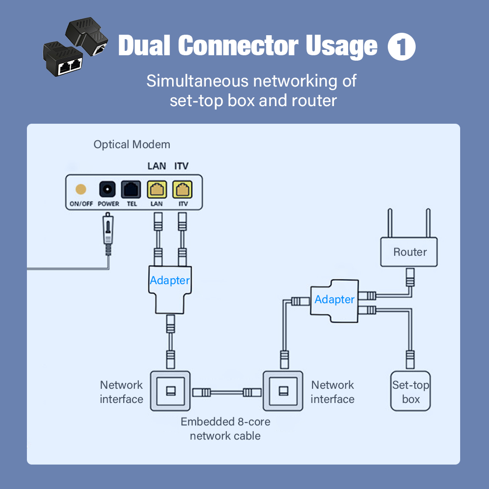 RJ45 Splitter 1 to 2 Ethernet Adapter Internet Network Cable Extender RJ45 Connector Coupler for PC TV Box Router