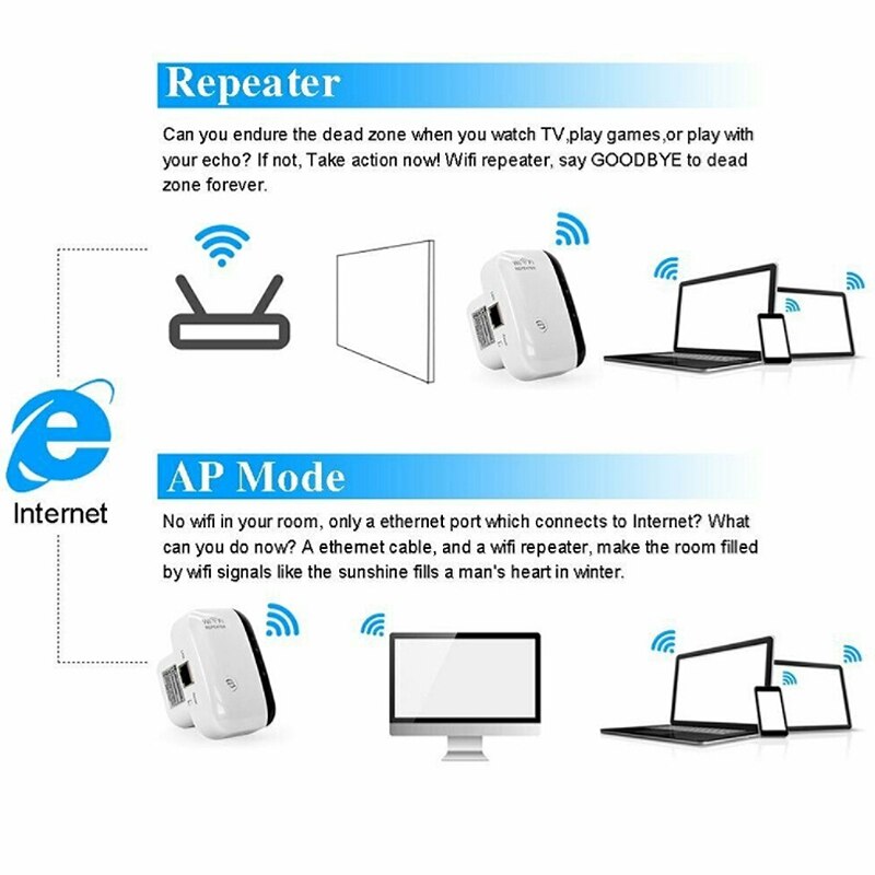 Wifi Signaal Versterker Enhancer, 300Mbps Draadloze Router Repeater Wifi Extender (Eu Plug)