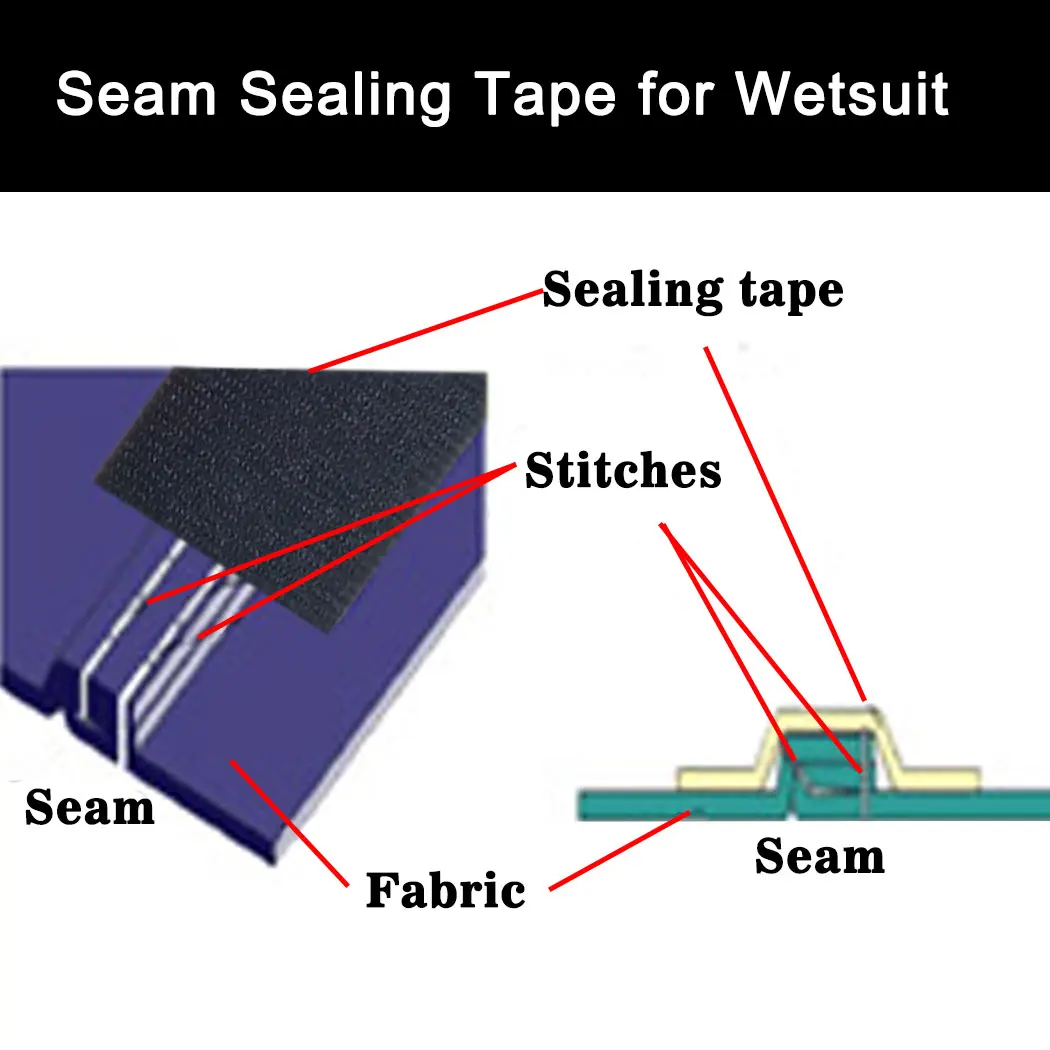 A roll Wetsuit Repair Tape Melt Iron on Seam Sealing Waterproof Patch Width 4CM for Neoprene Drysuit Clothing Wader Rain