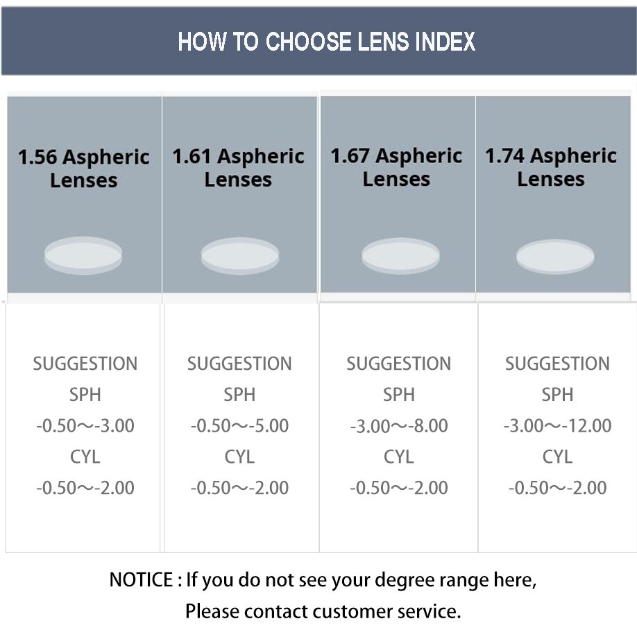 1,67 índice receta CR-39 resina gafas lentes asféricas Anti-reflejos UV400 protección hipermetropía lente óptica L025