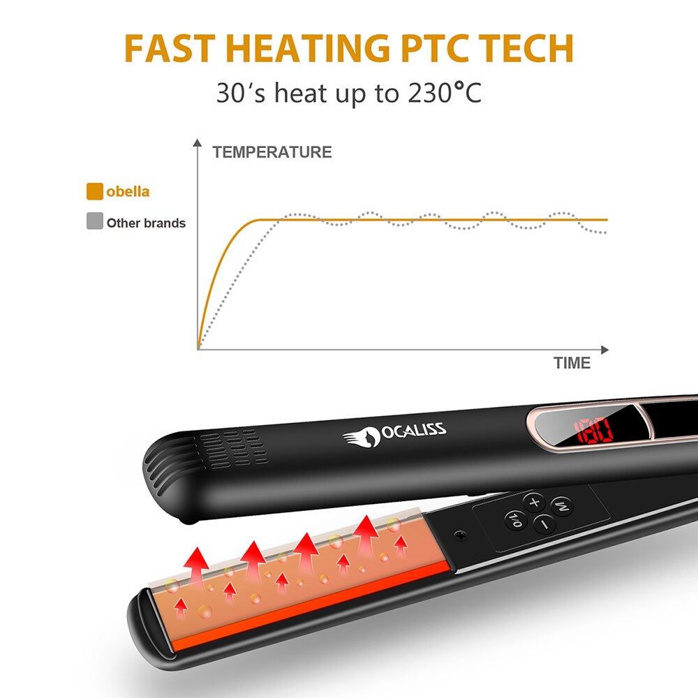 Ocaliss Titanium Hair Straighteners RM-39TFP Adjustable Temperature with Digital LCD Display 100-240V 30's Heat Up