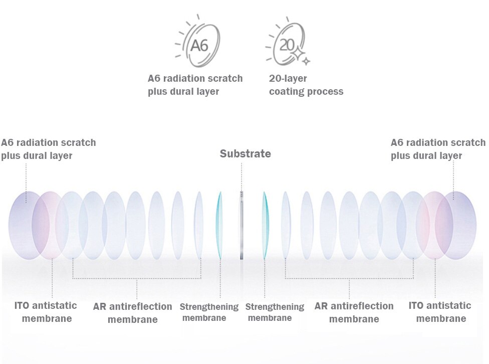 a pair Aspherical Photochromic lens 1.56 1.61 1.67 index