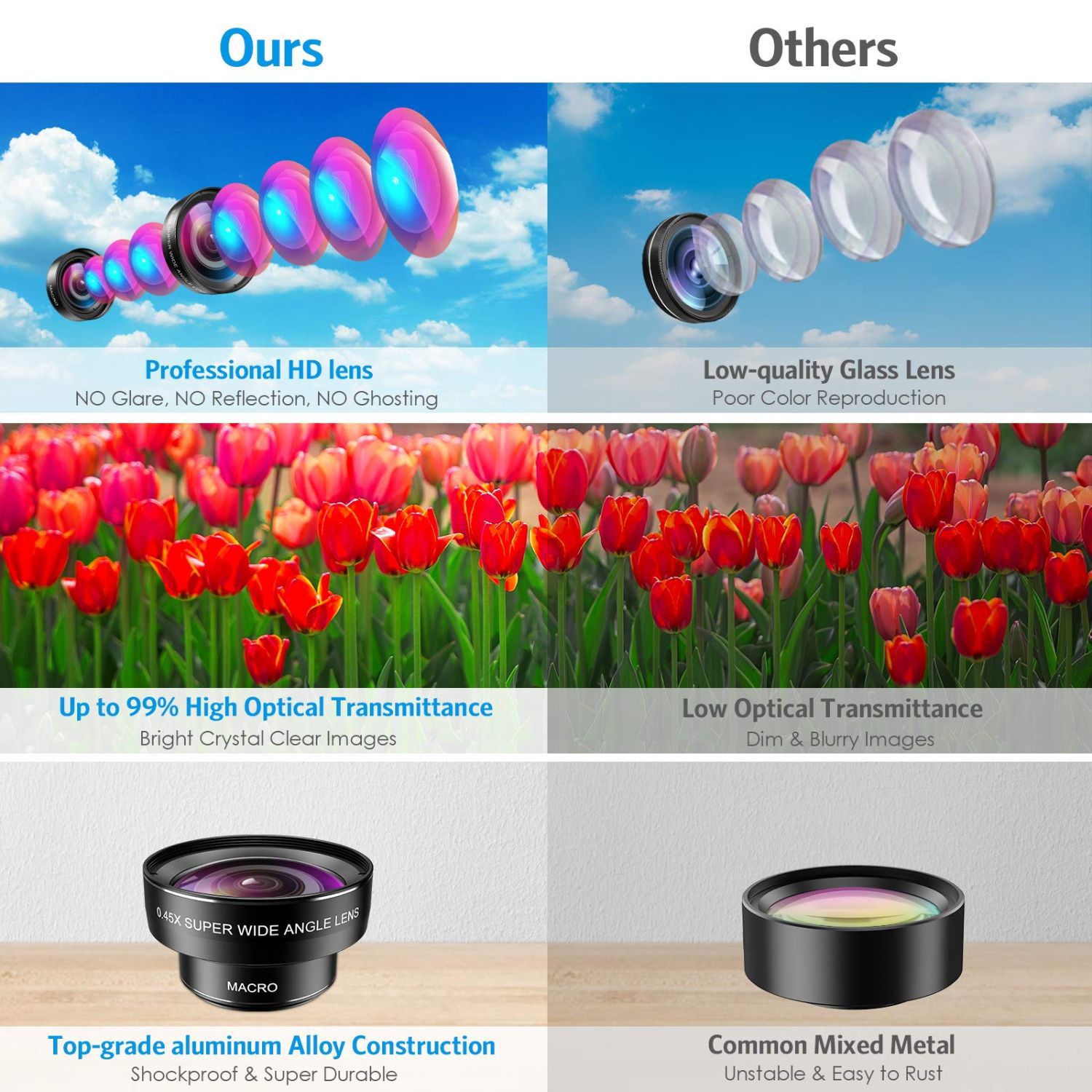 2 In 1 Hd Mobiele Telefoon Camera Groothoek Lens Telescoop Macro Lens Voor Iphone 11 Pro Samsung Xiaomi Lente para Celular
