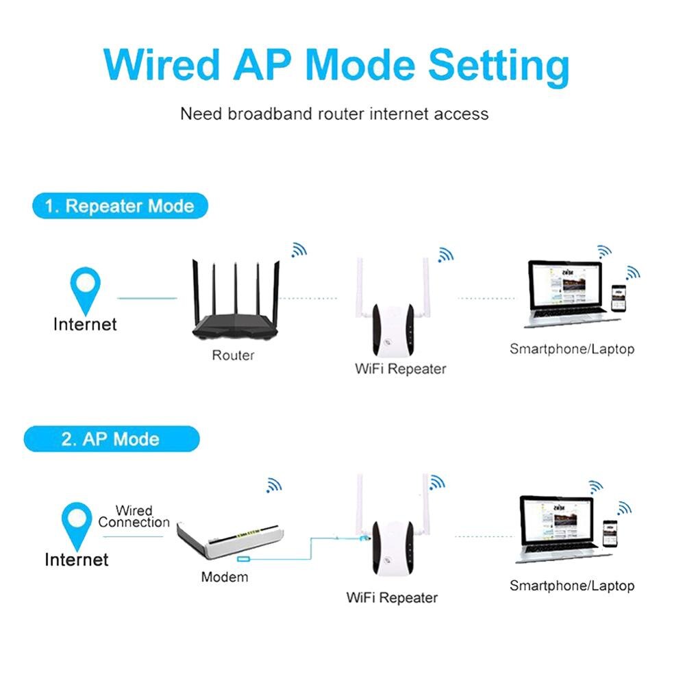 300Mbps Wireless WiFi Repeater 2.4GHz Wifi Extender WiFi Amplifier WiFi Booster Long Range Repeater Wi-fi Repeater Dual Mode