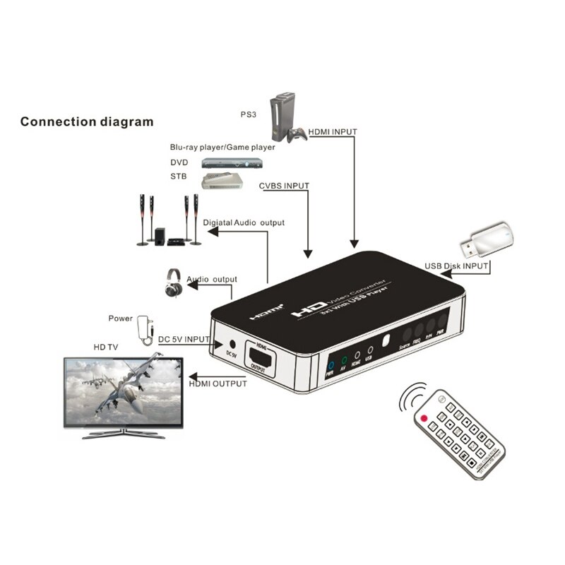 HDMI/AV/USB TO HDMI Switch Video Converter Adapter with CVBS and R/L Channel HDMI TO Coaxial Switcher(EU Plug)