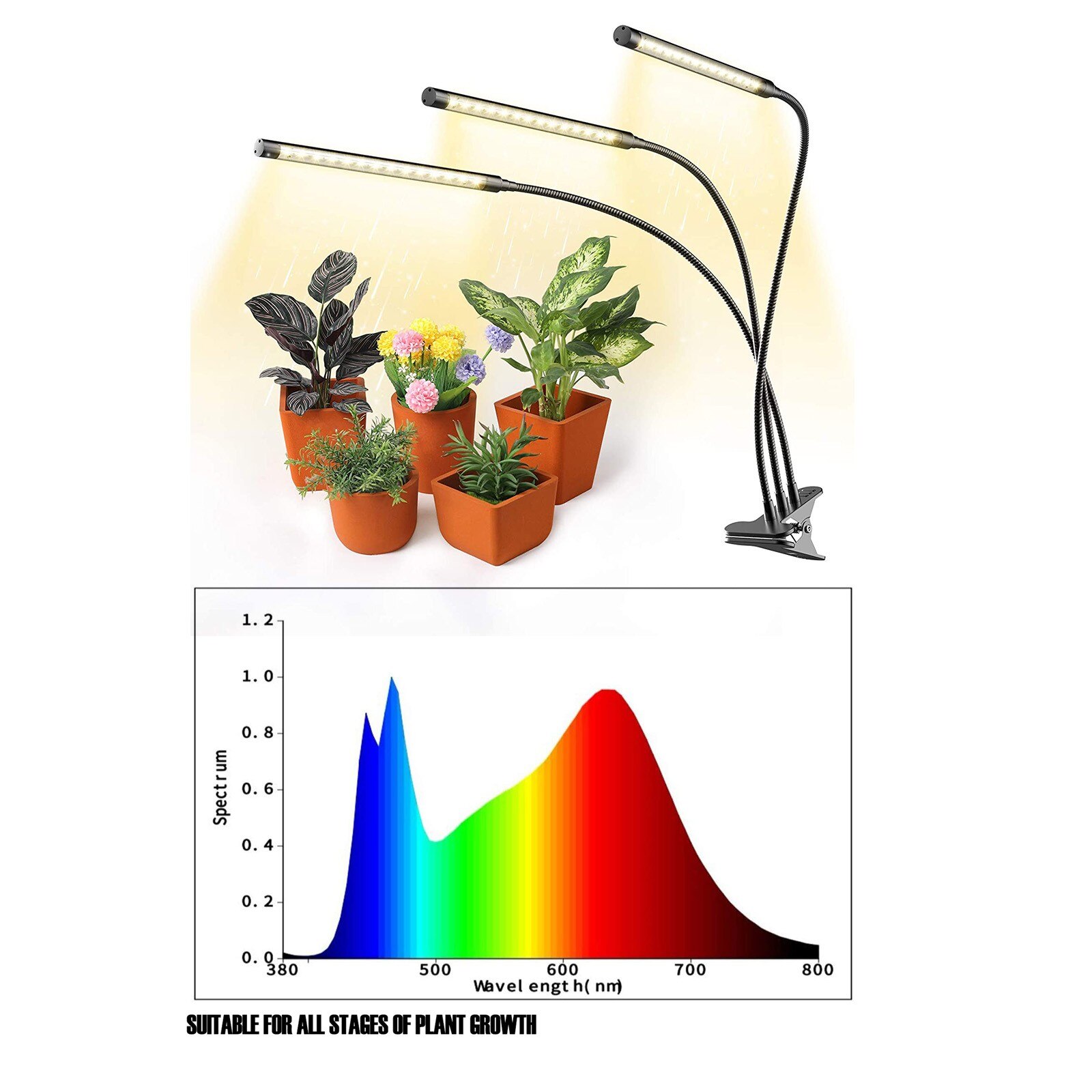 Plant Light 9W 45 LED Constant Time LED Plant Growth lights Plant Cultivation Light Sunlight Color LED,