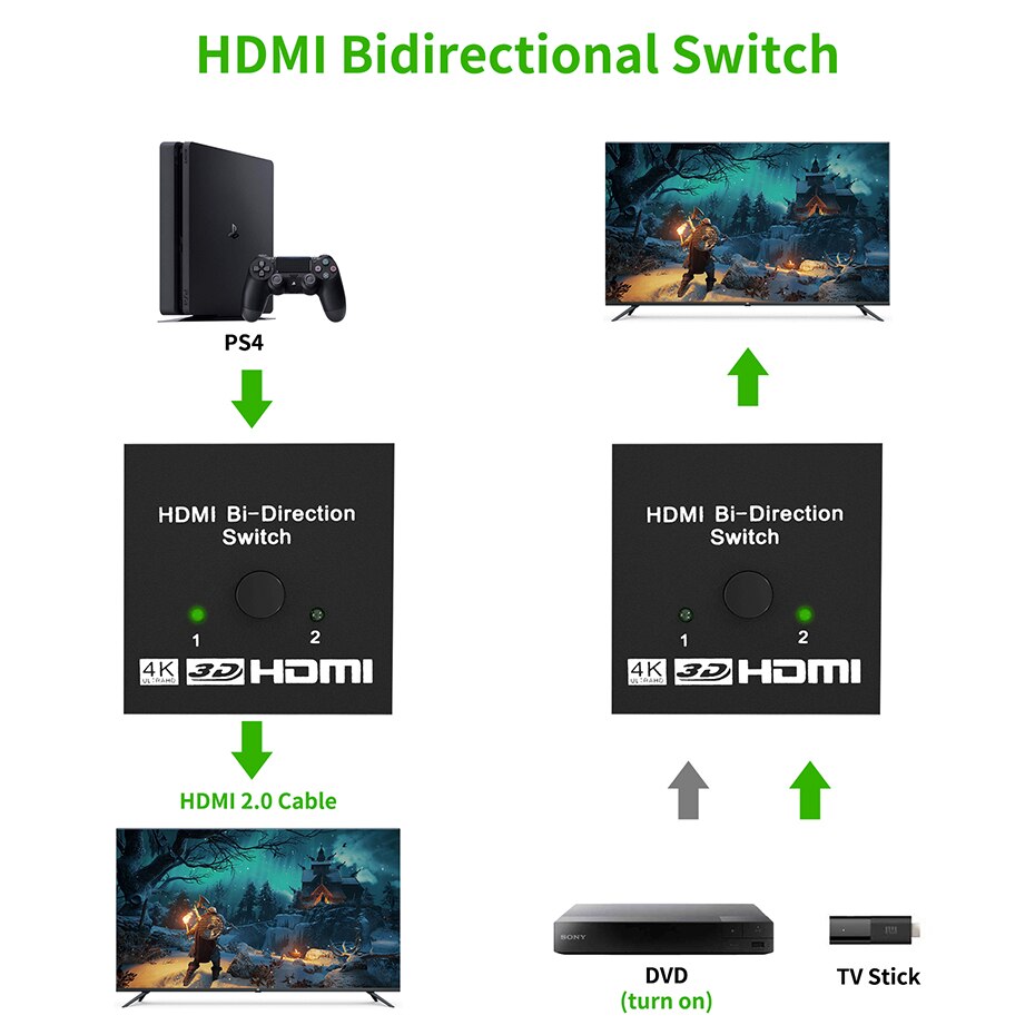 8K HDMI 2.1-compatible Bi-direction Switch Splitter Box 8K@60Hz HDMI Splitter 1 in 2 out/2 in 1 out Display Selector Switcher