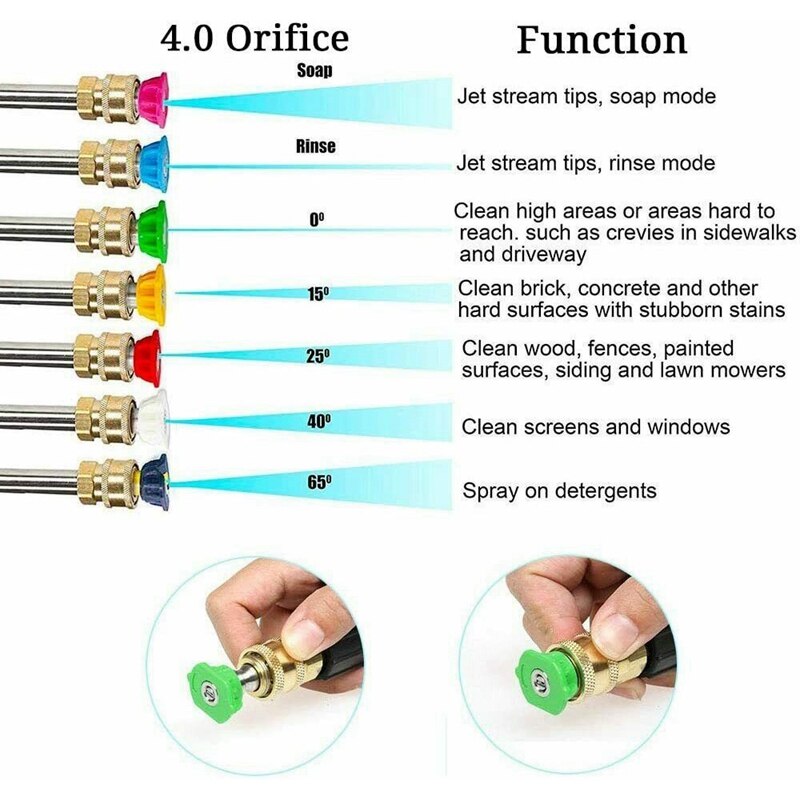 Turbo Nozzle for Pressure Washer, Rotating Nozzle and 7 Tips, 1/4 Inch Quick Connect, 4000 PSI