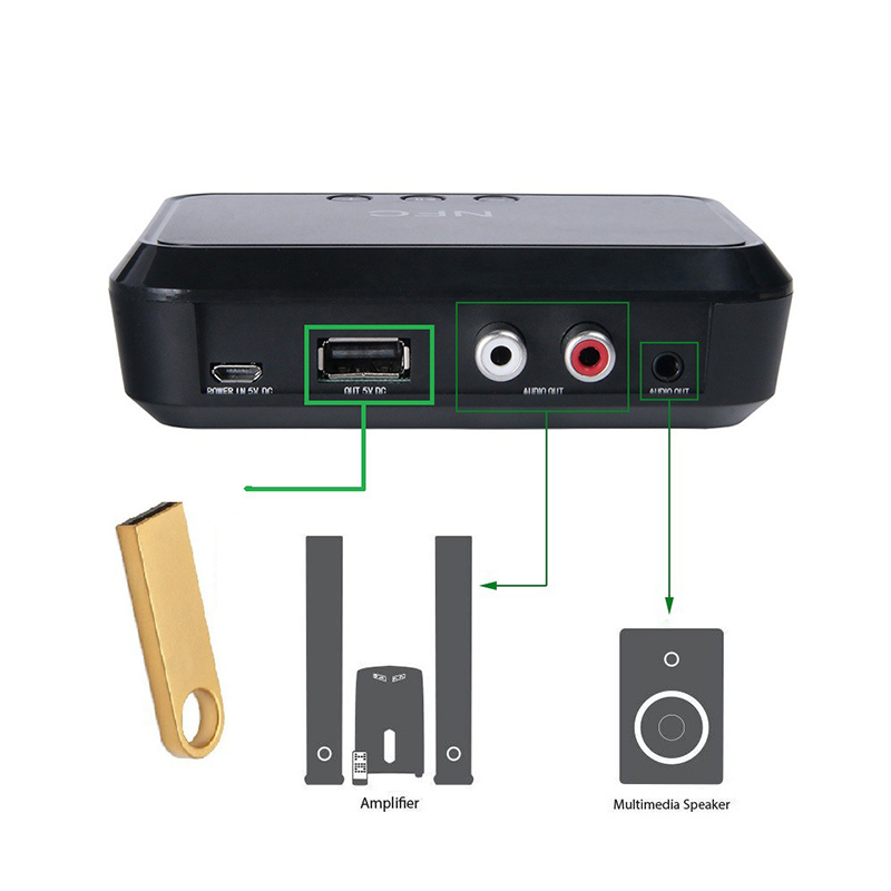 Bluetooth 4,1 receiver, nfc, usb disk music player, stereo wireless adapter, 3,5mm aux/rca car speaker, bluetooth audio receiver