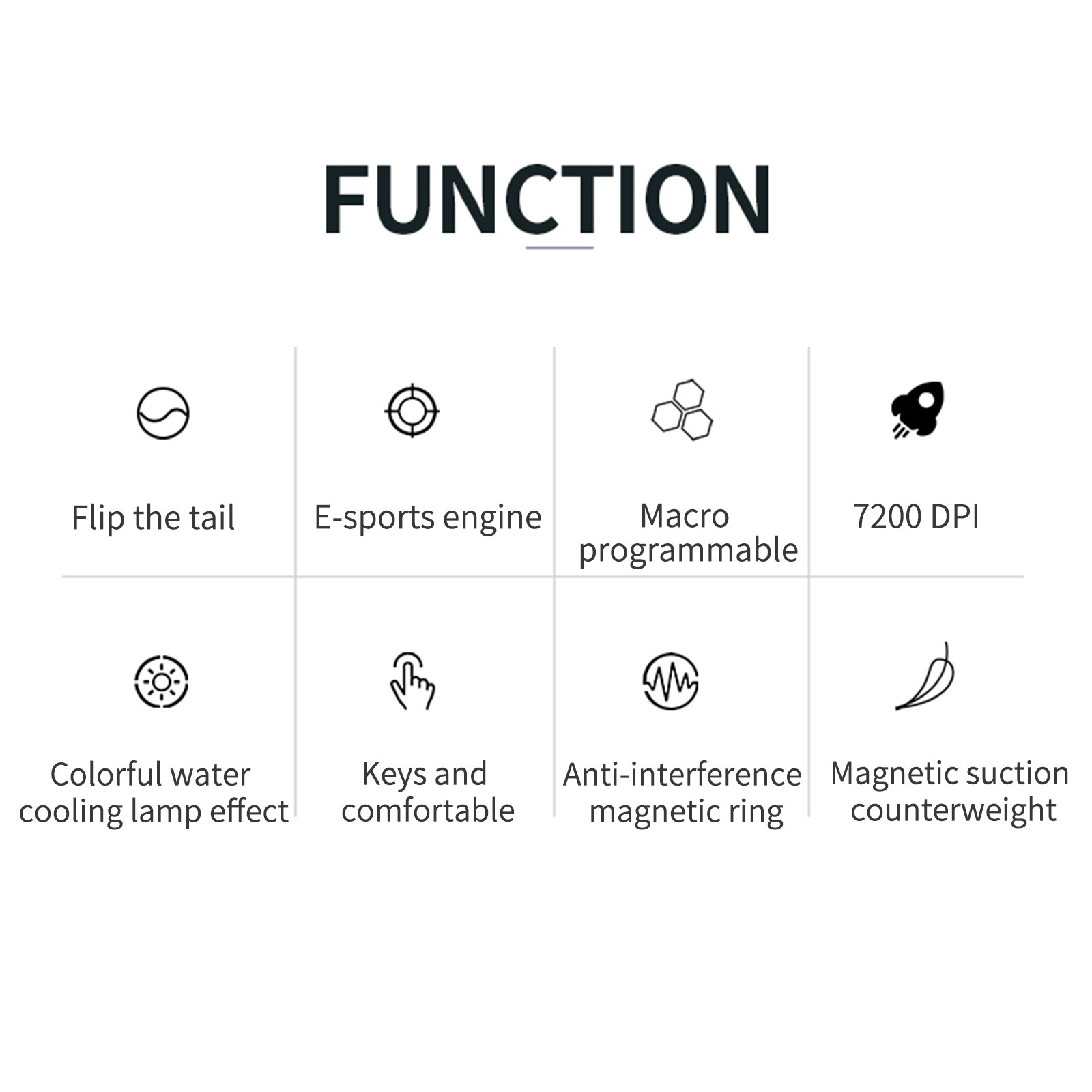 E-Sports Mouse 7200 DPI Wired Gaming Mouse For PC Laptop Laptop Home Office Gaming Mouse With Brushed Metal Bottom Plate