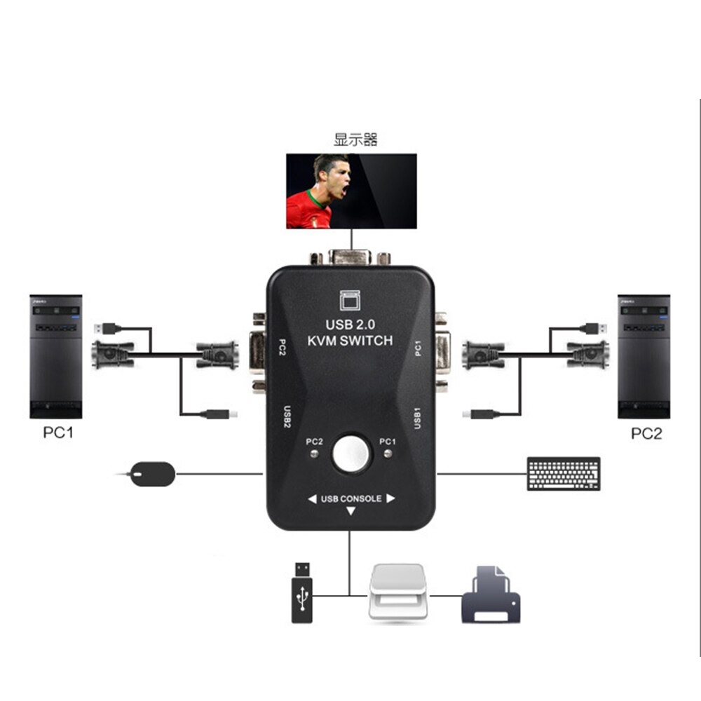 Qedo usb kvm switch 2 port vga svga switch box usb 2.0 kvm mus switcher keyboard 1920*1440 vga splitter box sharing switch