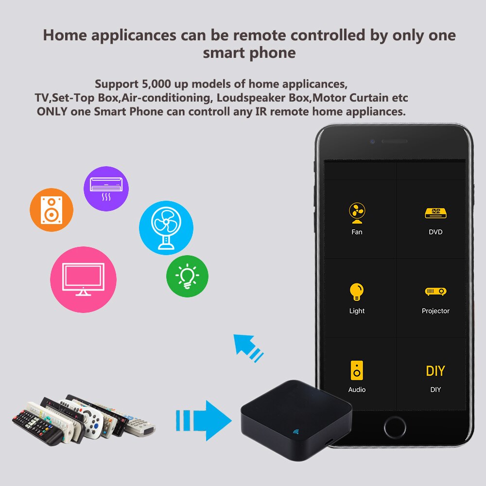 Tuya Smsrt Life WIFI IR Universal Smart Remote Voice Control Alexa Compatible Google Home Google Assistant Smart Home Automation