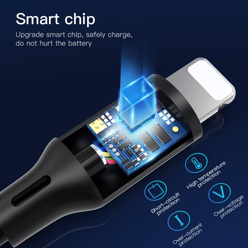 ! TPE Cabo USB Para o iphone X XS MAX XR ACCEZZ 8 7 6 6S 5 5S Além de Iluminação de Carregamento cabo de dados Para Apple ipad Mini Cabo de Carga 3M