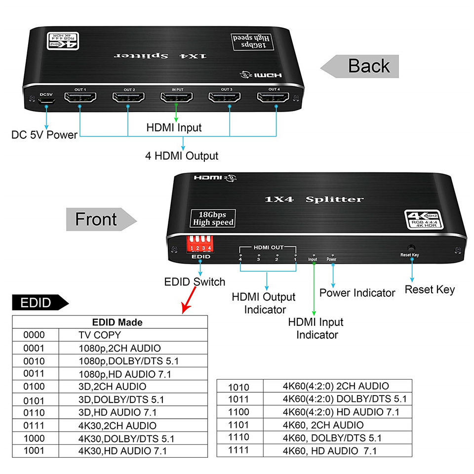 Répartiteur HDMI 2023 pour ordinateur portable, 1x2, 4K, vidéo, audio, prise en charge 3D HDR, 4K, 60Hz, 2.0