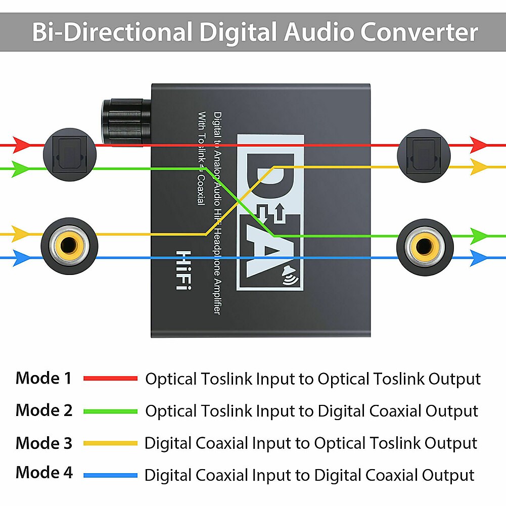 Digital to Analog Audio Converter Toslink Coaxial Optical Fiber Decoder Simulation Coaxial to 5.1 Channel Audio Decoder Adapter