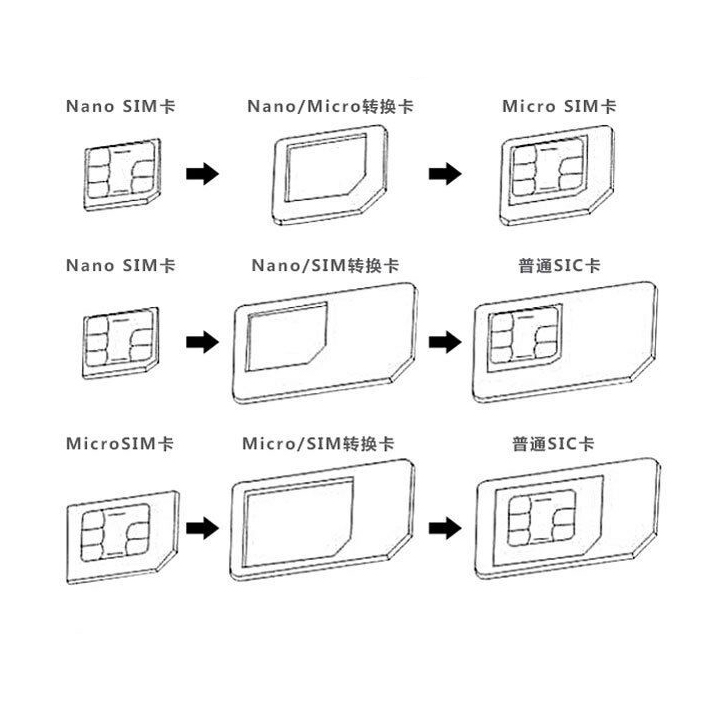 20 zestaw/partia mikro karta nano SIM standardowe złącze adaptera zestaw karty SIM akcesoria robić telefonu mikro Szpilka konwerter dla iphone6s 5 Samsung