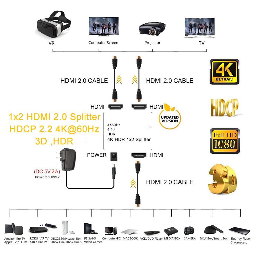 ZY-HS20B Uhd Hdmi 2.0 Splitter 1X2 4K 60Hz Hdmi 2.0 Splitter Hdcp 2.2 Splitter Hdmi 2.0 1 In 2 Out Voor PS4 Xbox Projector