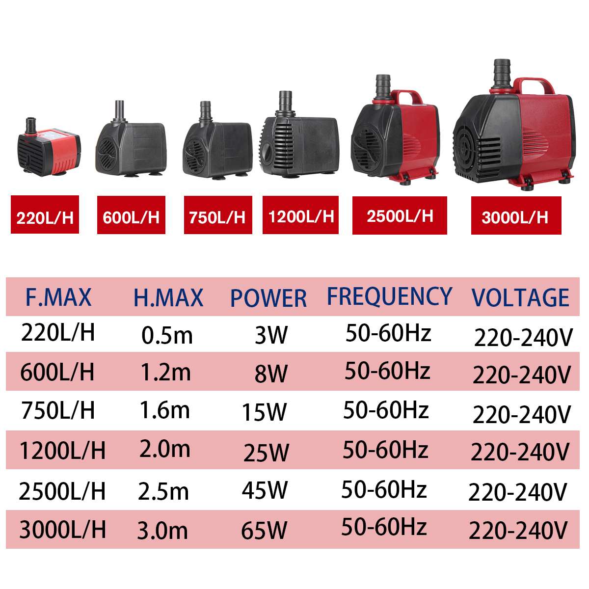 Adjustable Flow Water Pump Fish Tank Submersible Fountain Aquarium Pond Ultra-Quiet Silent Pump 3/8/15/25/45/65W 50Hz